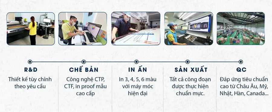 Quy trình in hộp giấy chuyên nghiệp - 7 bước chuẩn từ thiết kế đến thành phẩm