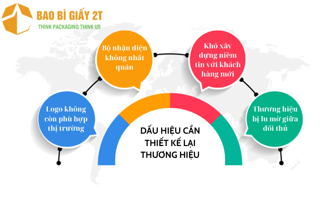 dấu hiệu cho thấy doanh nghiệp cần thiết kế lại thương hiệu