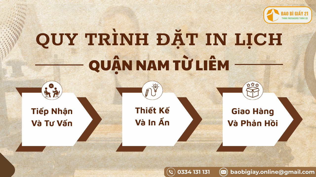 Quy Trình Đặt In Lịch Quận Nam Từ Liêm Tại Bao Bì 2T