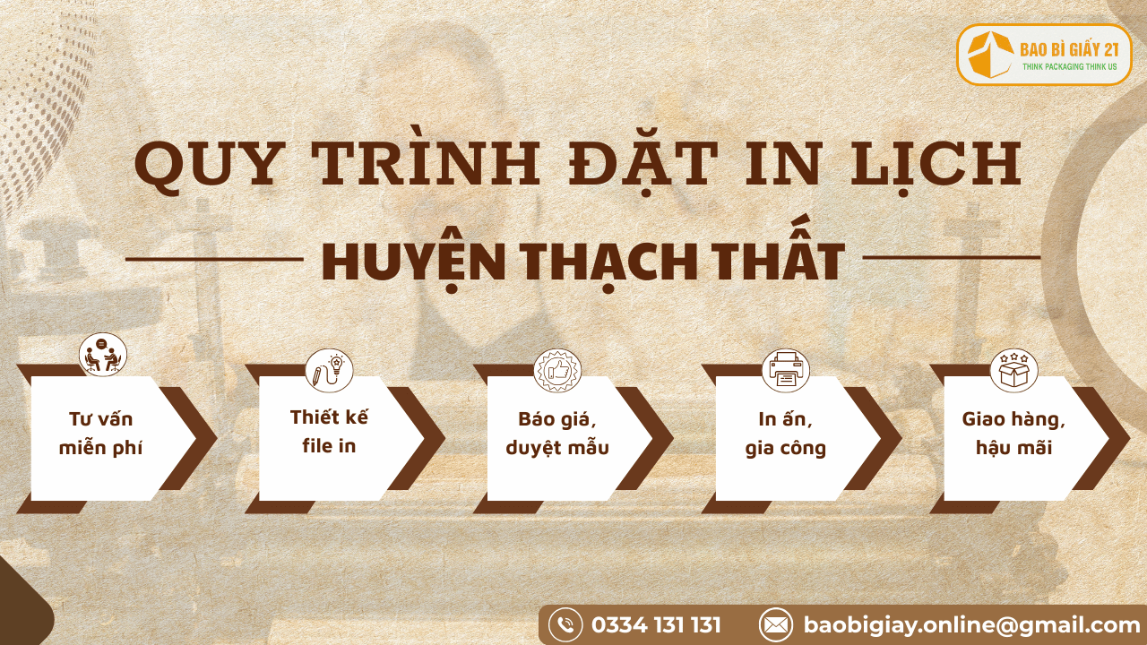 Quy trình đặt in lịch tại Bao bì 2T