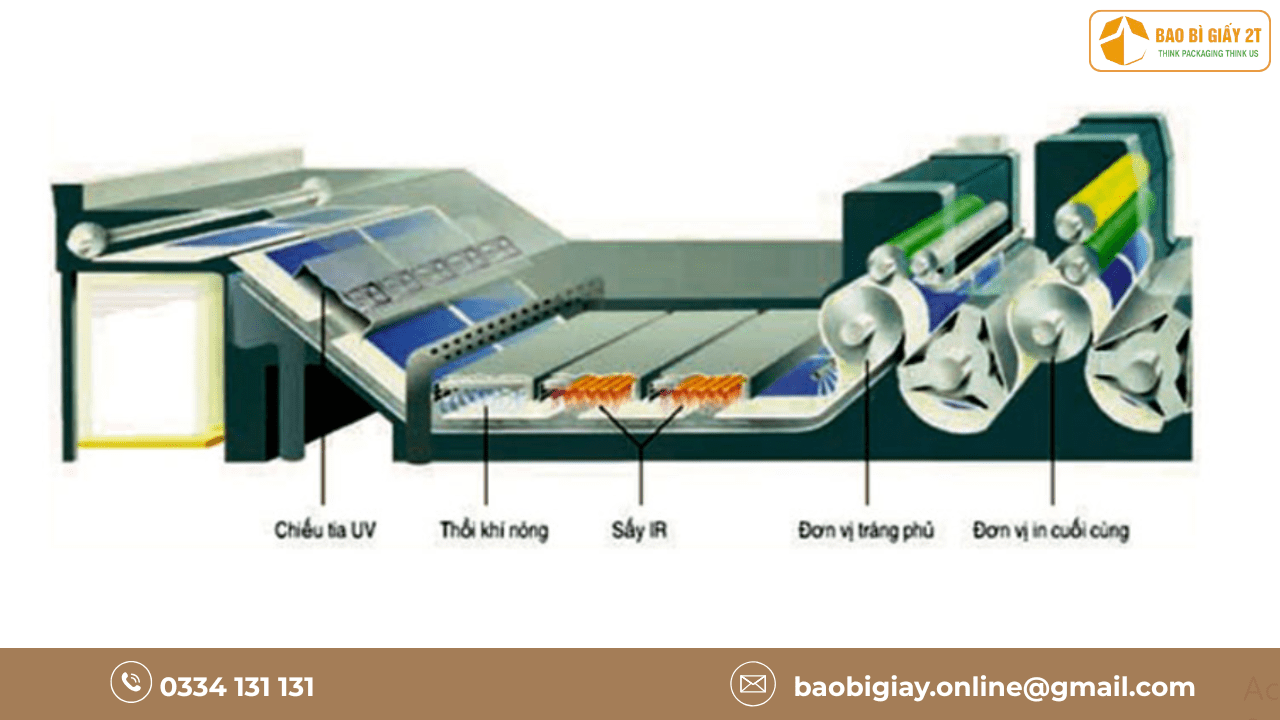 Lợi Ích Của In Hologram Trong Bao Bì