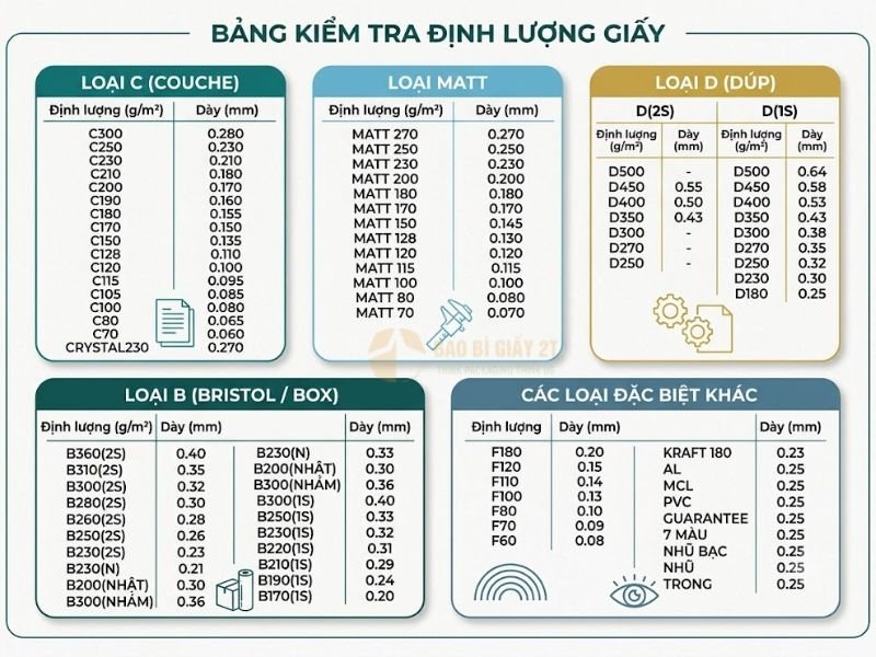Bảng kiểm tra định lượng giấy